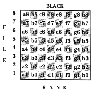 algebraic chessboard