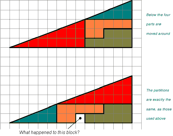 Missing Square Puzzle